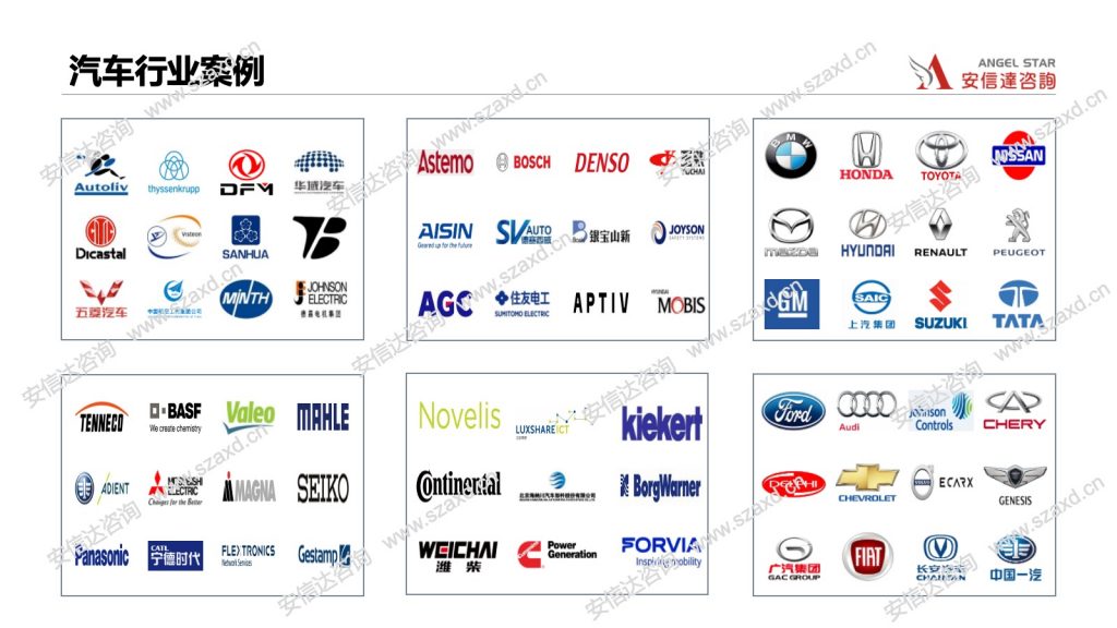 I六西格玛培训机构客户案例