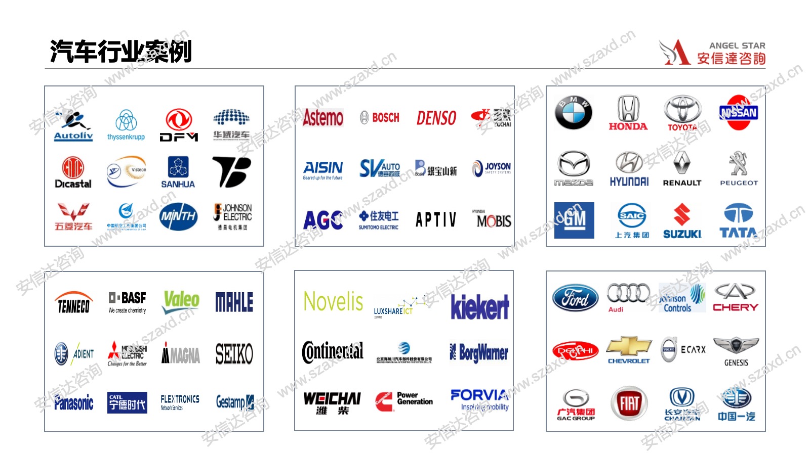 六西格玛培训机构汽车行业客户案例